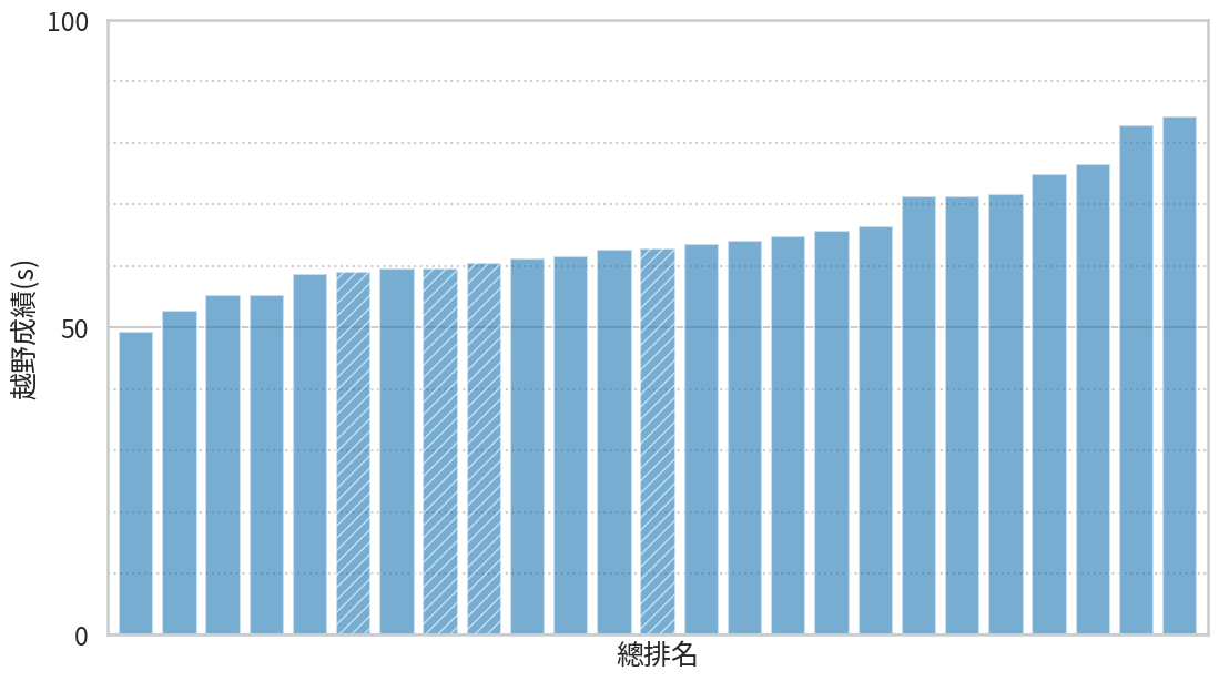 越野賽總排名